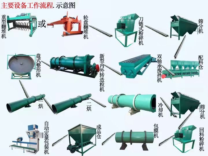將牛糞制作成有機(jī)肥的步驟是什么？(圖1)